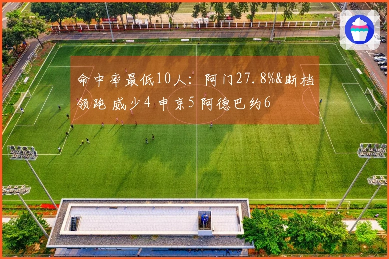 命中率最低10人：阿门27.8%&断档领跑 威少4 申京5 阿德巴约6